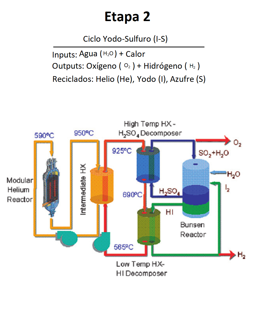 Triple Phase Red Ammonia Process Part 2